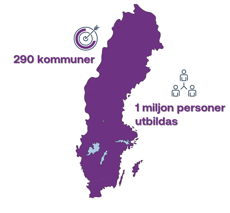 Sverigekarta med texten som sätter målet att nå 290 kommuner och att 1 miljon personer utbildas.